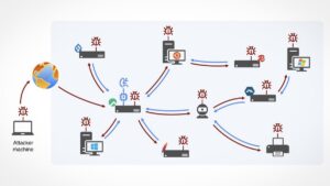 Исследователи создали червя на базе ИИ, способного парализовать интернет